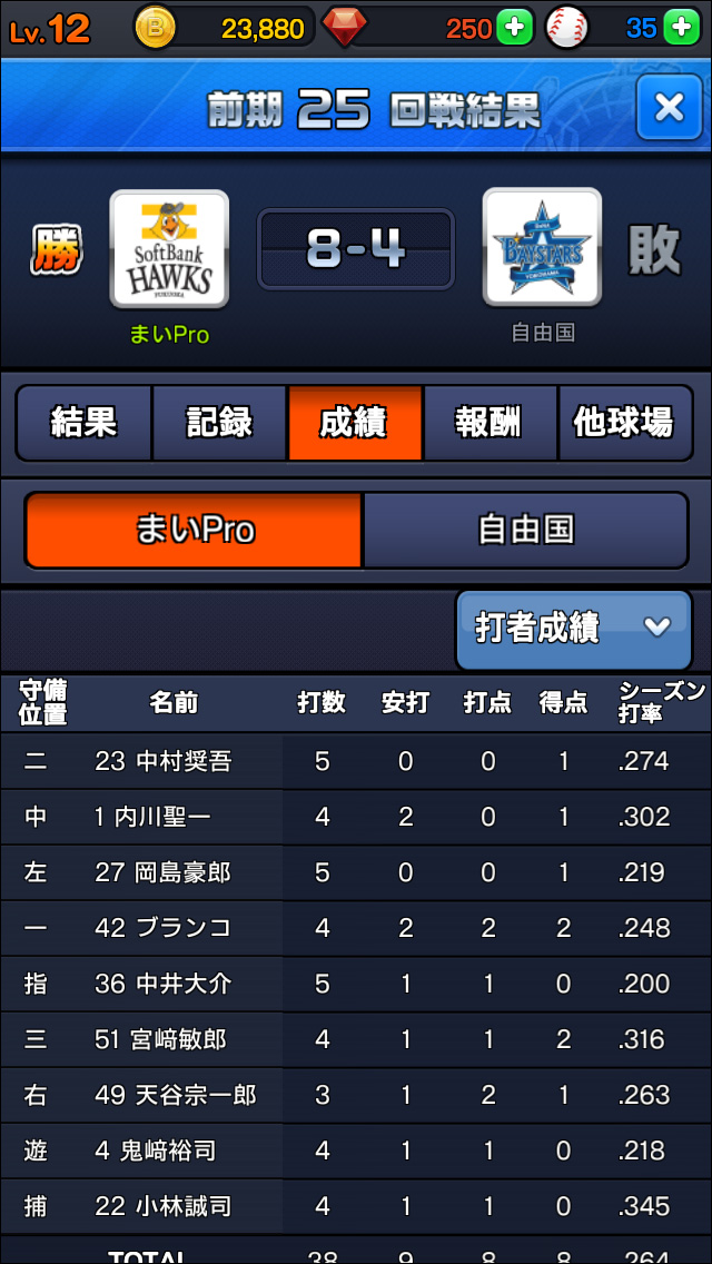 8